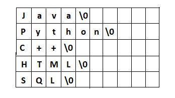 2d array of strings in C