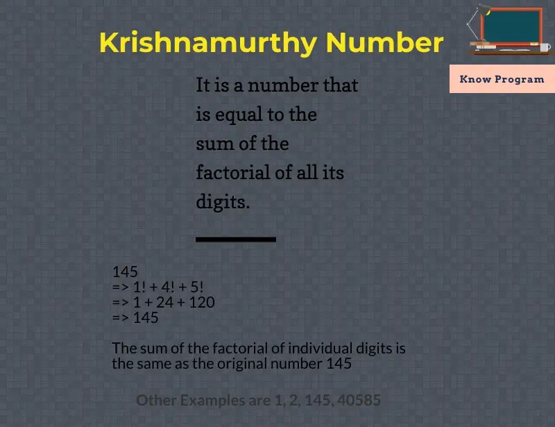 Krishnamurthy Number