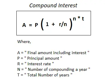 compound interest program in java