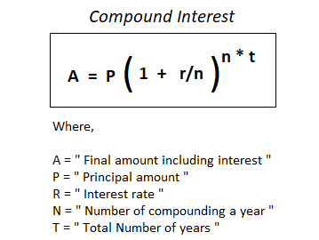 Compound Interest Program In Python Know Program