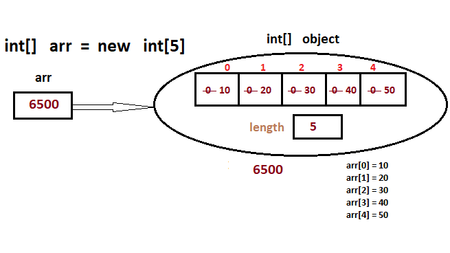 array input in Java