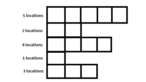 Jagged Array in Java with Example