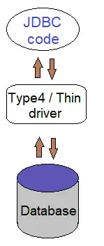 type4 jdbc driver