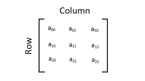 print matrix in C