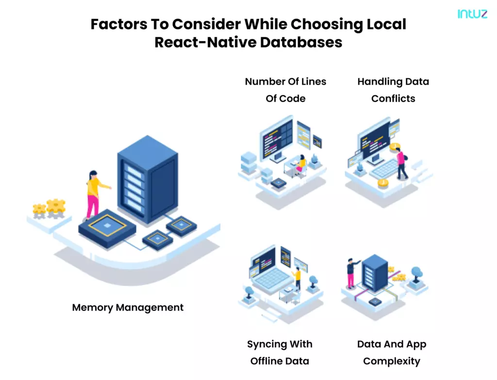 Best React Native Local Databases For App Development 1 Factors-To-Consider-While-Choosing-Local-React-Native-Databases