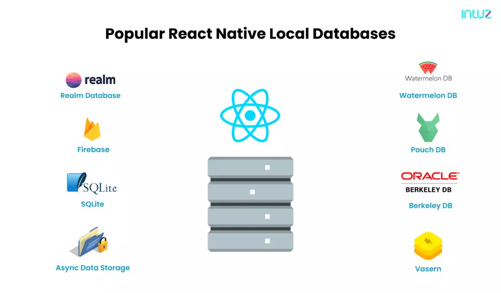 Top 7 React Native Local Databases For App Development In 2021
