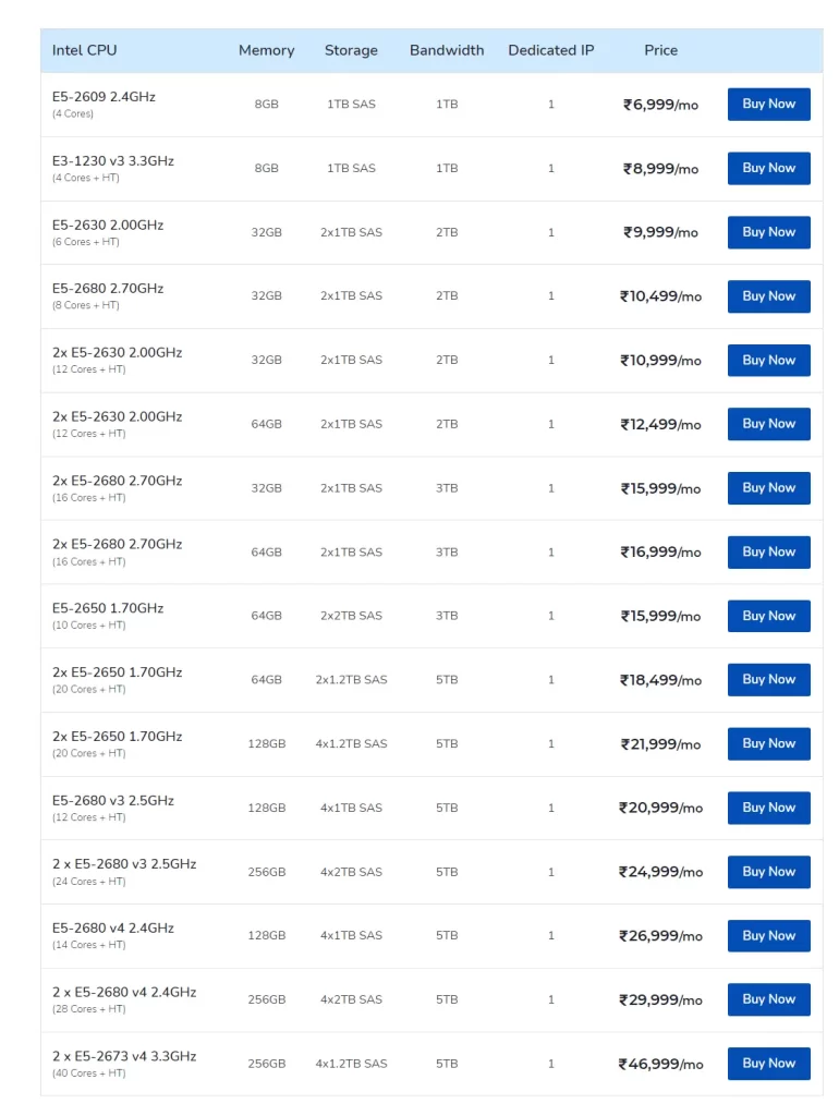 MilesWeb's Cheap Dedicated Server Hosting: All About and Reasons to Buy 2 MilesWeb's Cheap Dedicated Server Hosting - 2