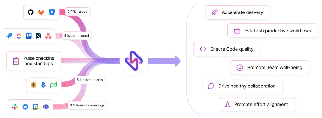 What is Git Analytics & Why to use it? 1 git-analytics-flow-illustration