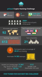 pcloud-challenge-infographic