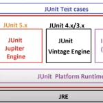 Junit Runtime
