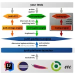 JUnit 5 Architecture-diagram knowprogram