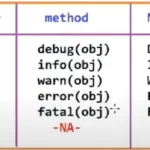 Log4J priority methods