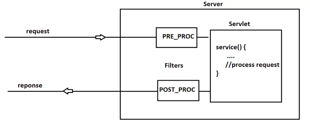 Spring Cloud Gateway with Eureka Service Registry in Spring Boot 4 Filters