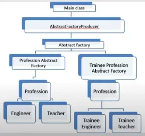 Abstract Factory