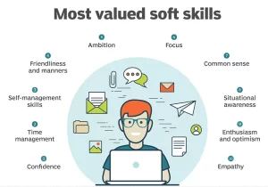 Soft Skills