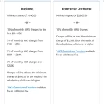 AWS Support Plans