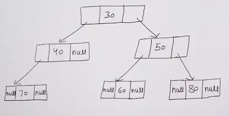 Tree Data Structure 1 Binary Tree