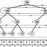 Example-of-a-binary-heap-implemented-with-an-array-data-structure-If-A-is-assumed-to-be