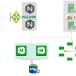 VProfile+Project